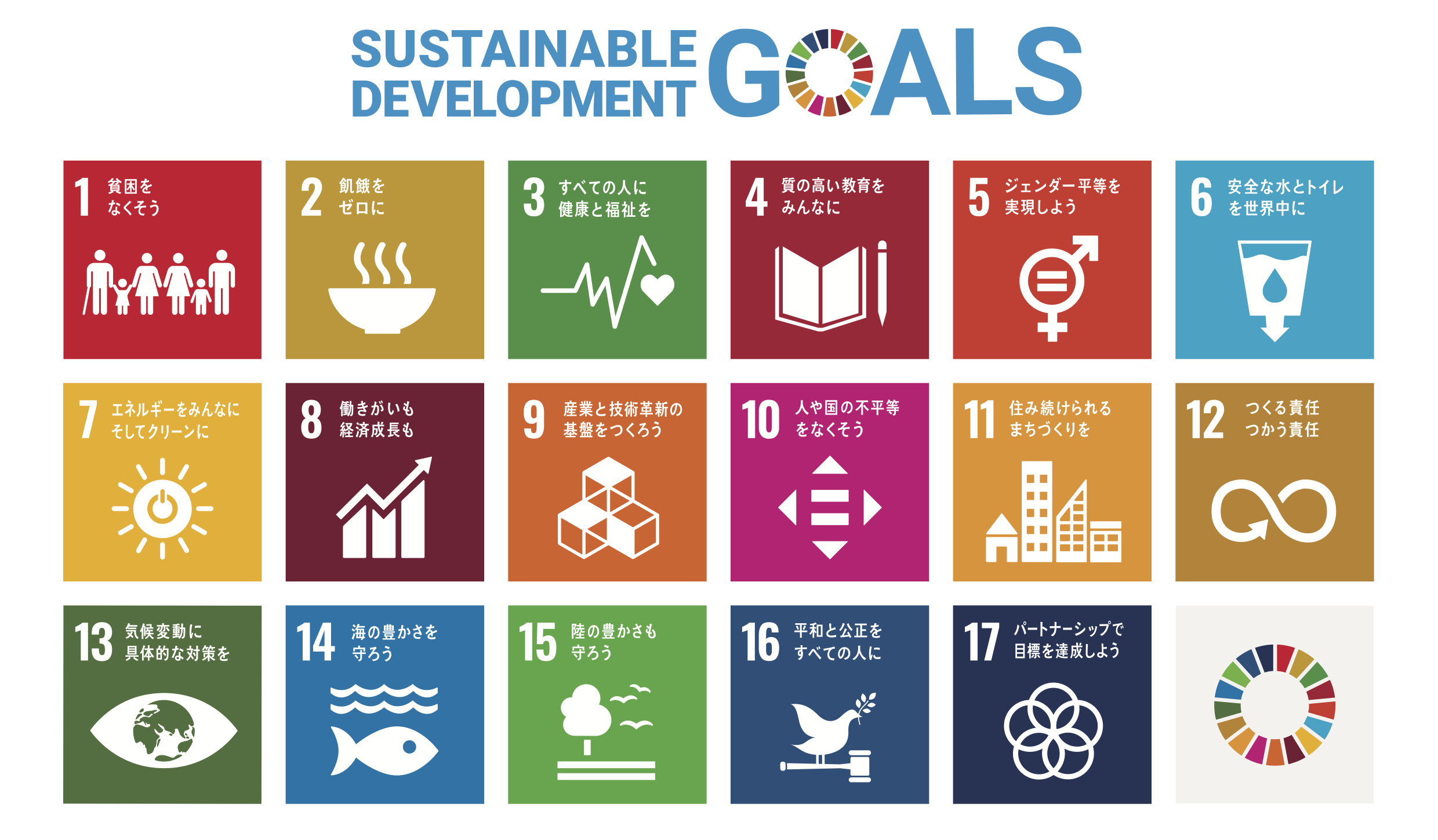 新潟県の左官工事・床コンクリート工事なら佐久間工業株式会社のsdgs